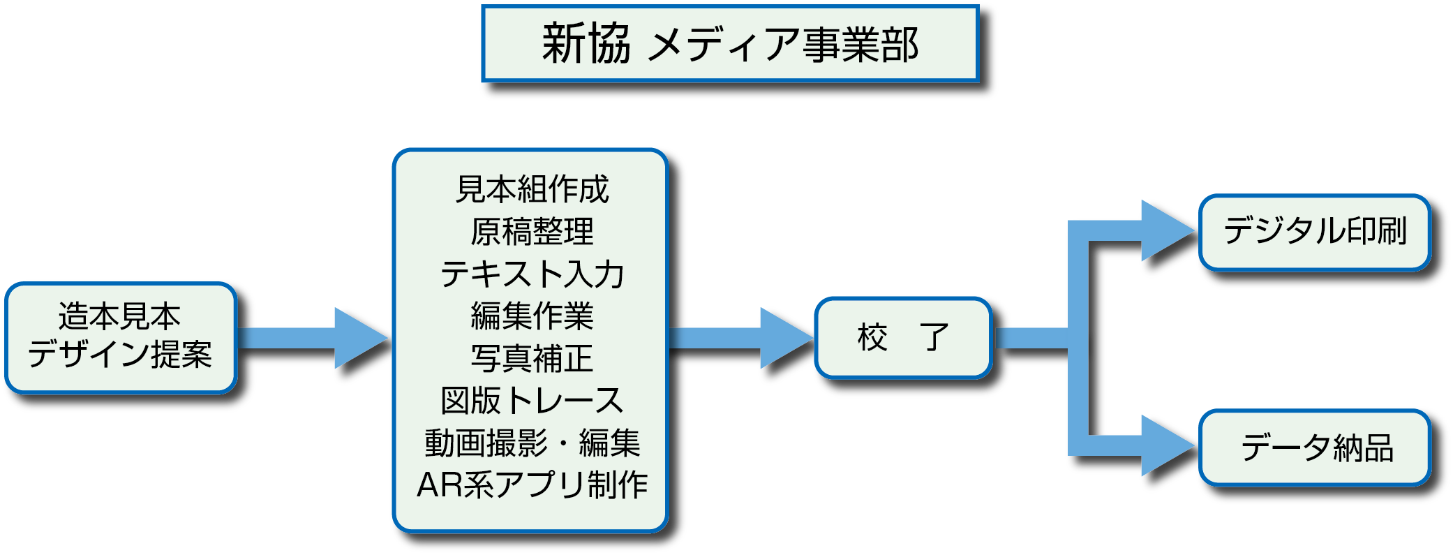 メディア事業部画像