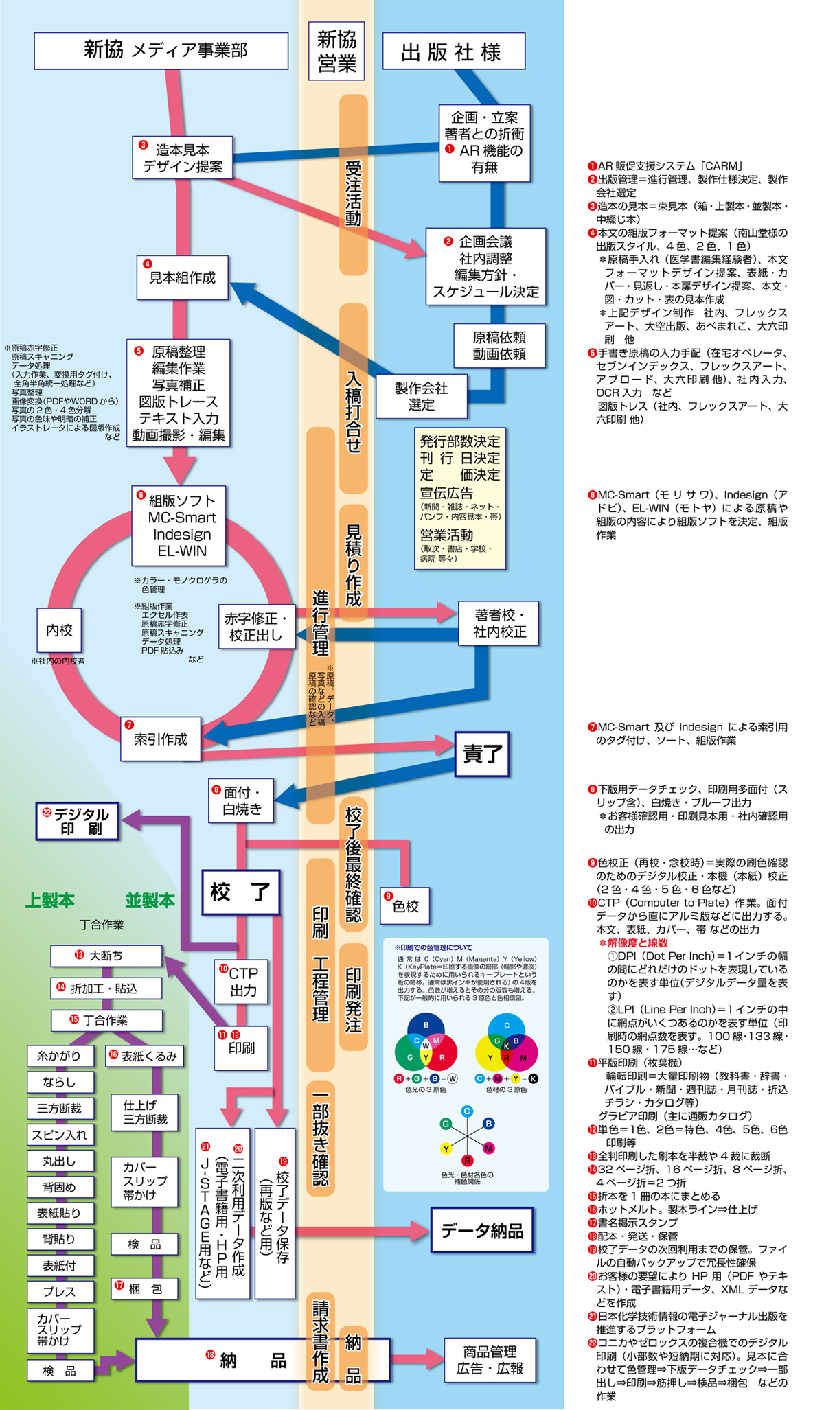 メディア事業部画像